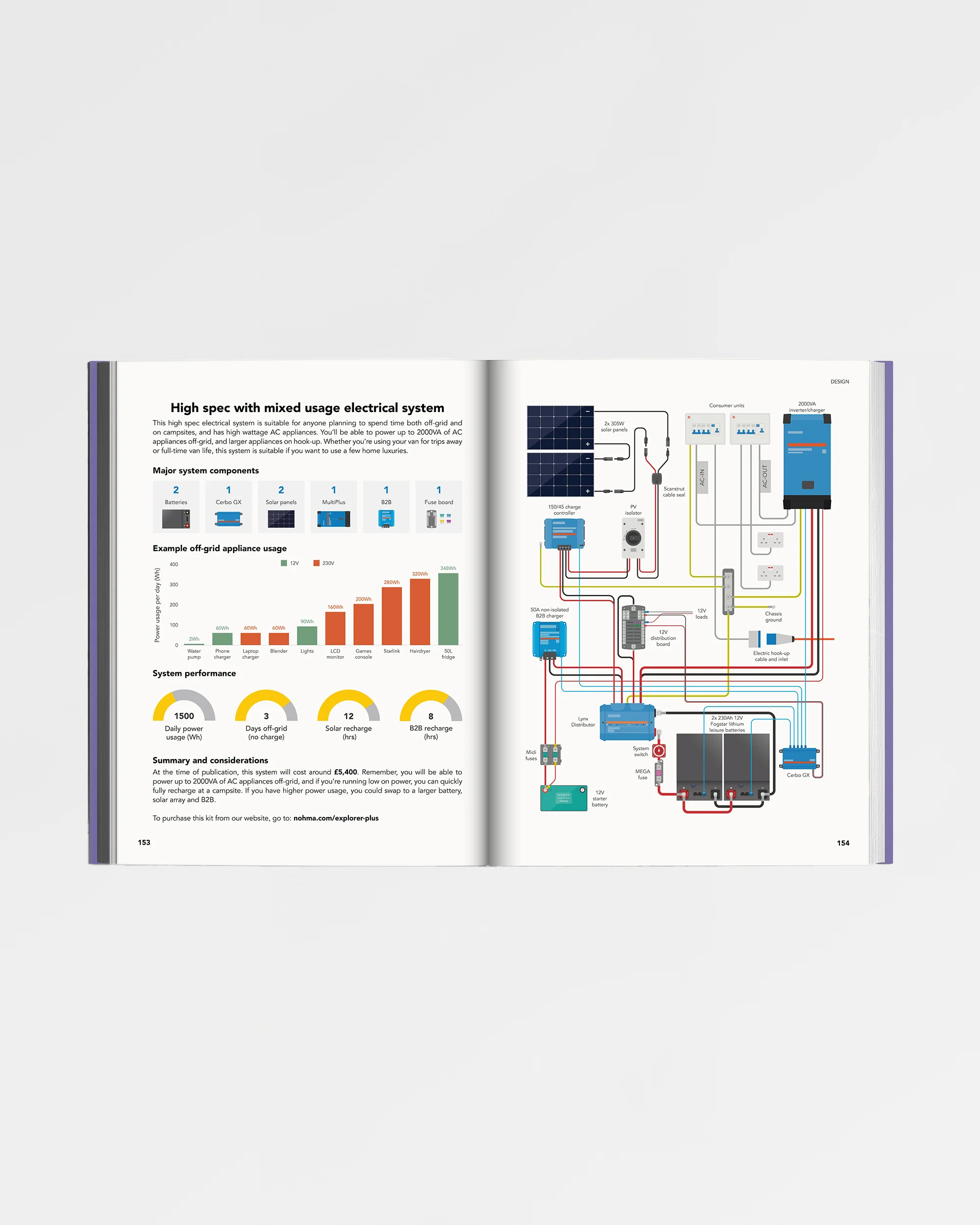 The Van Conversion Bible - Image 3